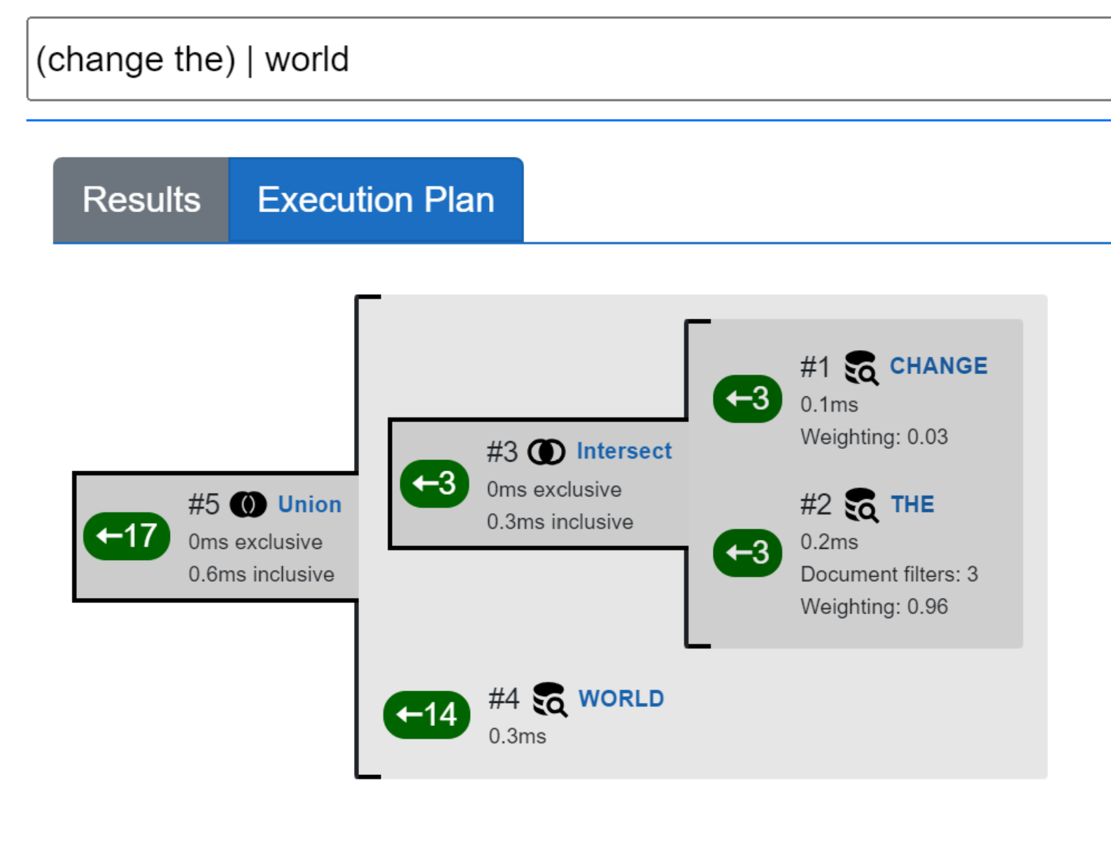 Visualization of a query execution plan